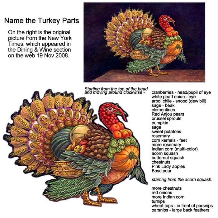 Answers to the Turkey Prodcue Quiz ©2008 Teresa Fasolino